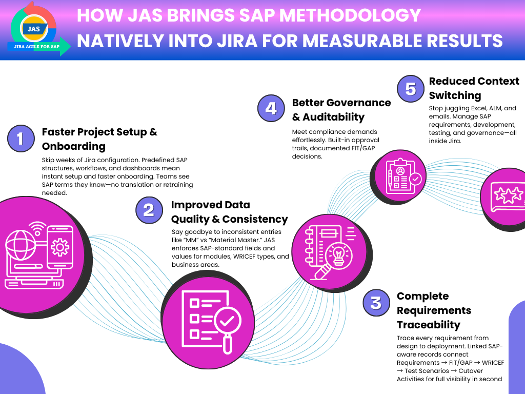 JASAP- Agile Management for SAP